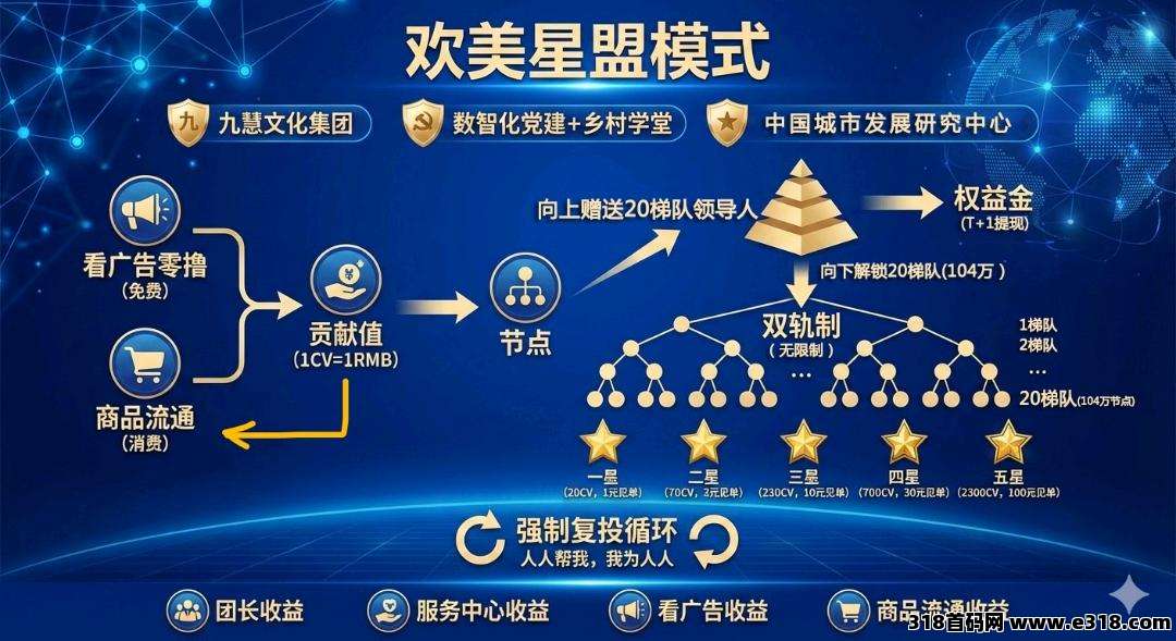 欢美生活，零撸收益