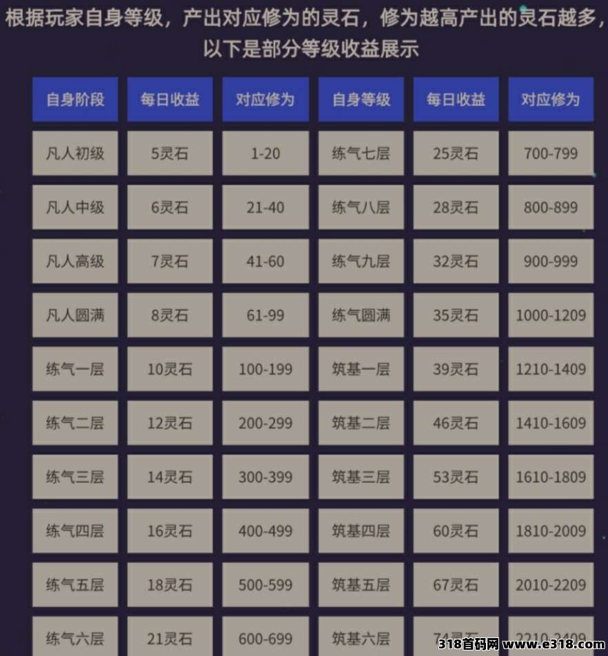 零撸造化仙缘自带交易，5广告得5灵石