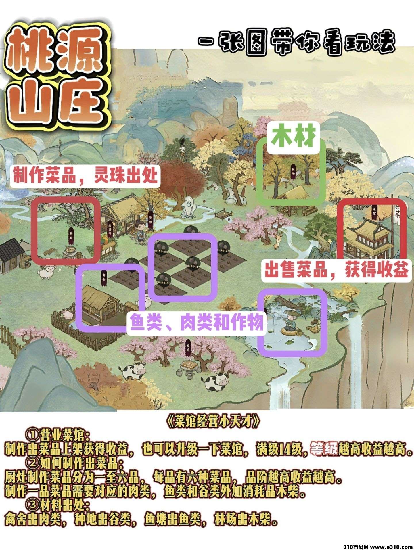 桃源山记零撸，淘金模式，多个收益版块玩法