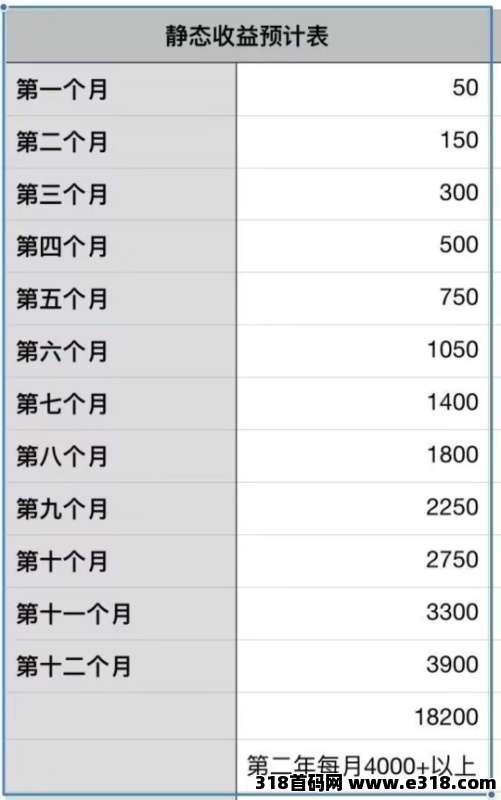 跨享数字公社，2026黑马零撸，即将上线，速推广锁粉