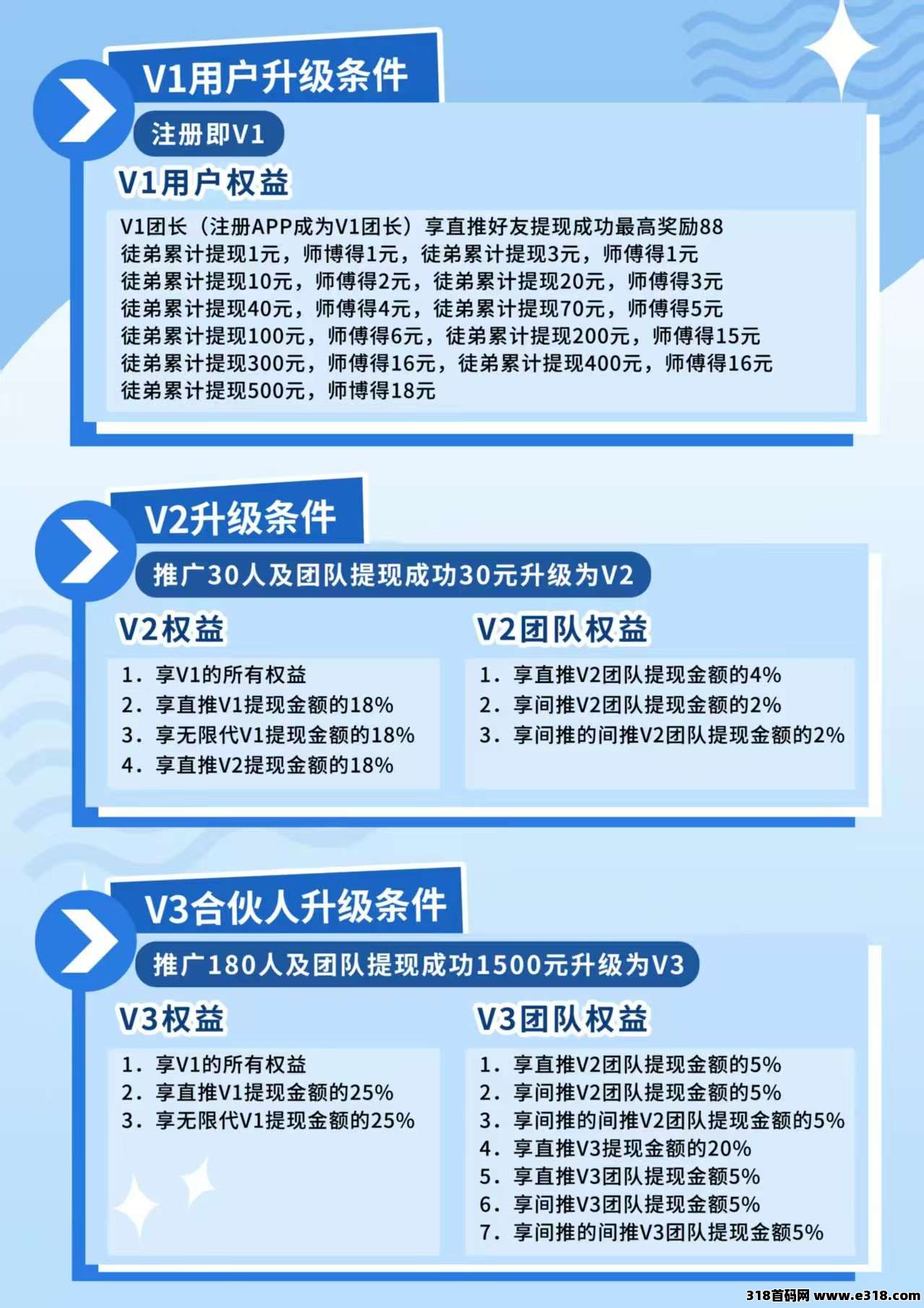 天天聚宝来了，零撸天花板