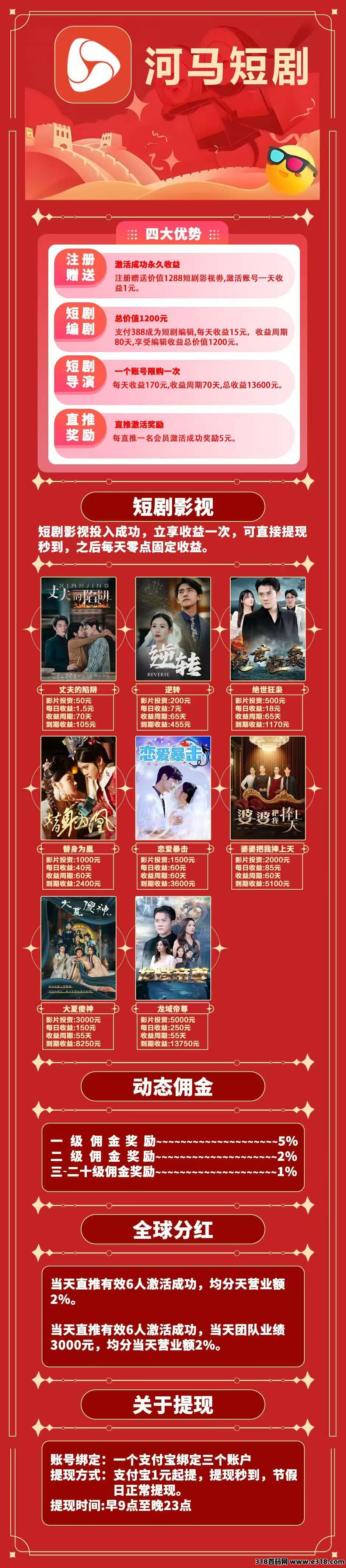 河马短剧，预热明天上线，对接大力扶持，零撸短剧必火